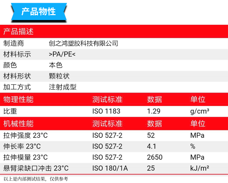 PA/PE物性表 PA/PE物性表